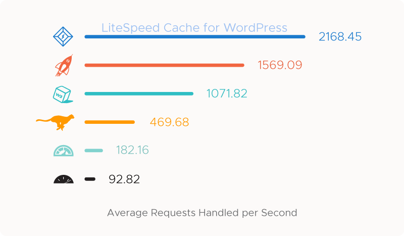 lscwp-benchmark